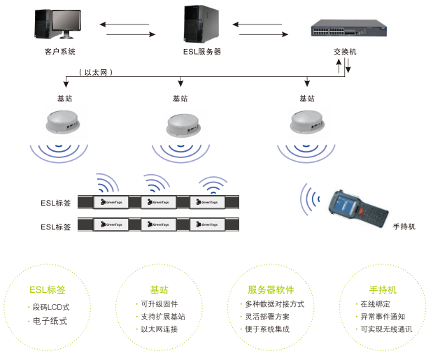 ESL系统