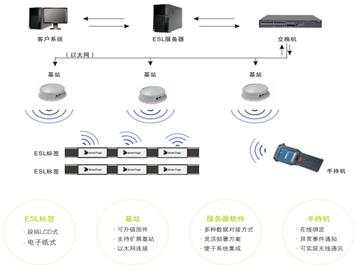 ESL系统ESL系统